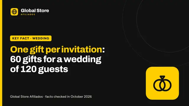 One gift per invitation: 60 gifts for a wedding of 120 guests. Key fact from the guide “how many gifts on a wedding registry”.