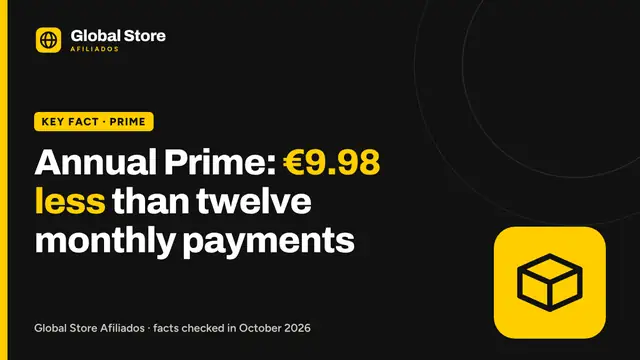 Annual Prime: €9.98 less than twelve monthly payments. Key fact from the guide “Prime monthly or annual”.