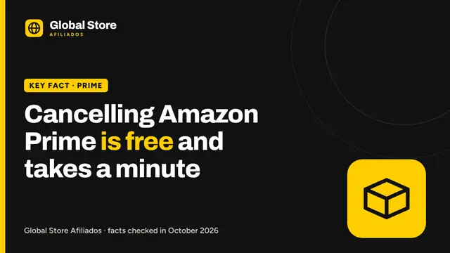 Cancelling Amazon Prime is free and takes a minute. Key fact from the guide “cancel Amazon Prime”.