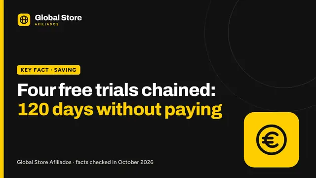 Four free trials chained: 120 days without paying. Key fact from the guide “chain Amazon free trials”.