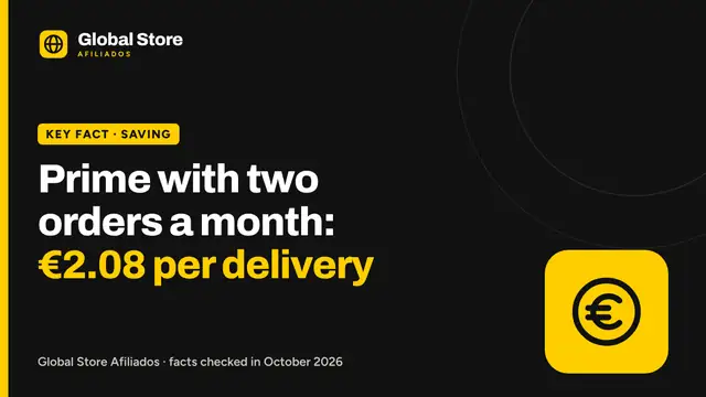 Prime with two orders a month: €2.08 per delivery. Key fact from the guide “cost per use Amazon subscriptions”.