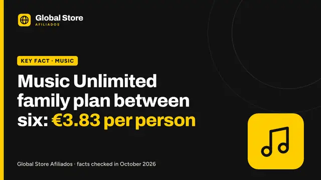 Music Unlimited family plan between six: €3.83 per person. Key fact from the guide “Amazon Music Unlimited family plan”.