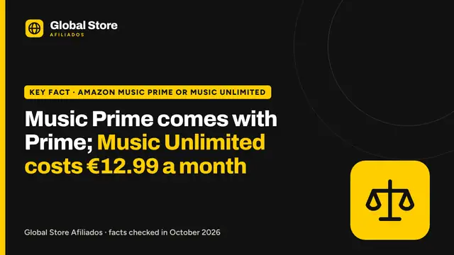 Music Prime comes with Prime; Music Unlimited costs €12.99 a month. Key fact from the guide “Amazon Music Prime or Music Unlimited”.