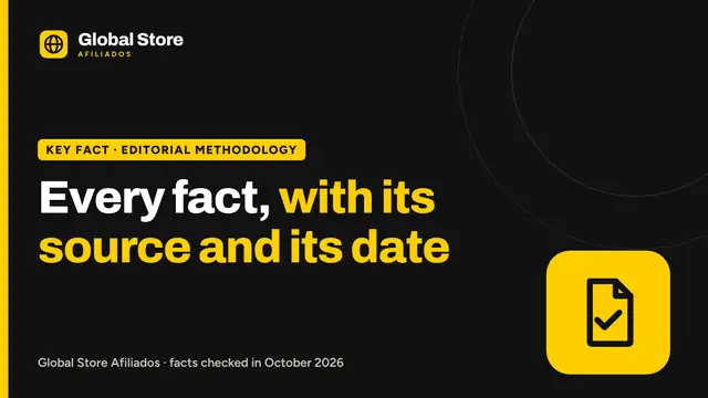 Every fact, with its source and its date. Key fact from the guide “editorial methodology”.