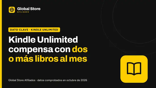 Kindle Unlimited compensa con dos o más libros al mes. Dato clave de la guía «compensa Kindle Unlimited».