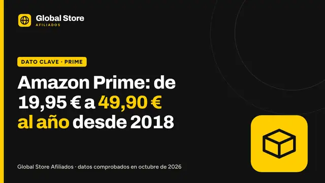 Amazon Prime: de 19,95 € a 49,90 € al año desde 2018. Dato clave de la guía «precio de Amazon Prime en España».
