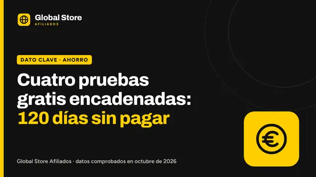 Cuatro pruebas gratis encadenadas: 120 días sin pagar. Dato clave de la guía «encadenar pruebas gratis de Amazon».