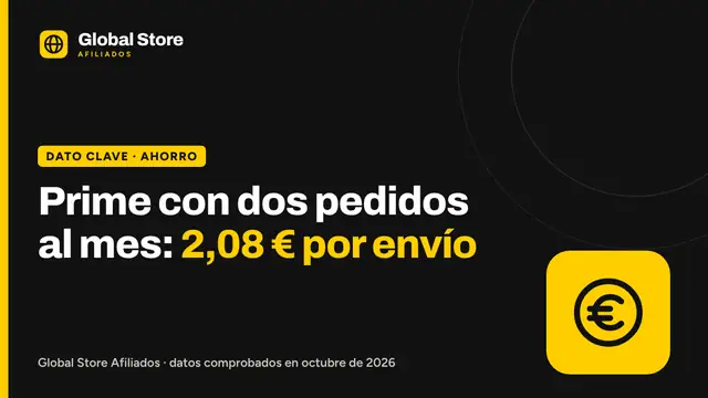 Prime con dos pedidos al mes: 2,08 € por envío. Dato clave de la guía «cuánto cuesta cada uso suscripciones Amazon».