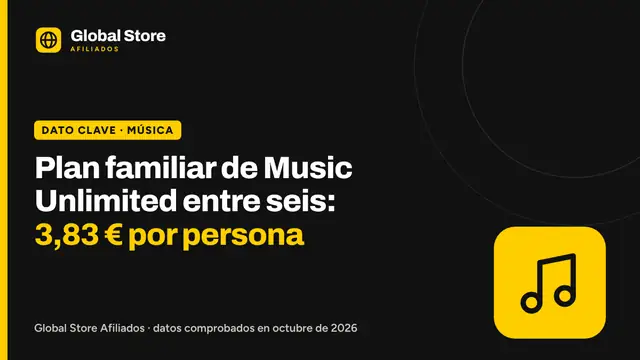 Plan familiar de Music Unlimited entre seis: 3,83 € por persona. Dato clave de la guía «plan familiar de Amazon Music Unlimited».
