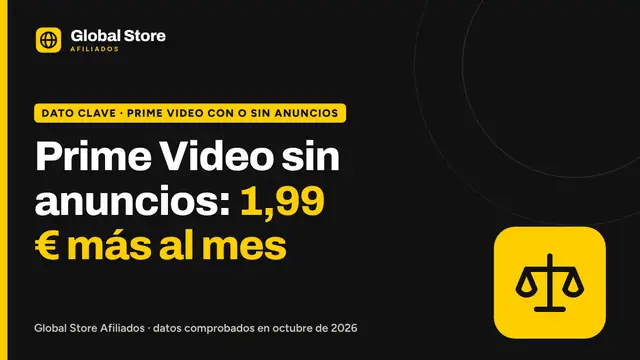 Prime Video sin anuncios: 1,99 € más al mes. Dato clave de la guía «Prime Video con anuncios o sin anuncios».